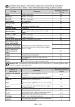 Preview for 361 page of Candy CDV1S514EWH User Manual