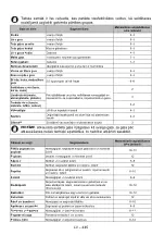 Preview for 452 page of Candy CDV1S514EWH User Manual