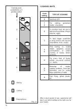 Предварительный просмотр 16 страницы Candy CH32XK Instructions For The Use