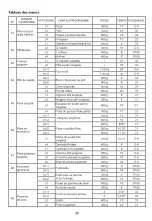 Предварительный просмотр 72 страницы Candy CMCA29EDLB/ST Instruction Manual