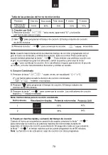 Preview for 80 page of Candy CMG 25D CW User Instructions