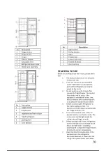 Preview for 31 page of Candy CMGN 6184WN User Manual