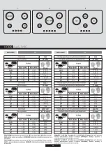 Предварительный просмотр 58 страницы Candy CPG 64 SPX User Instructions