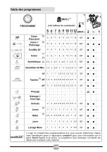 Предварительный просмотр 106 страницы Candy CS 1272D3-S Manual