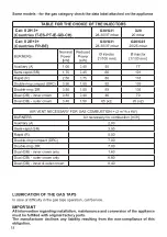 Preview for 18 page of Candy CVG6PX LPG Instructions For The Use - Installation Advices