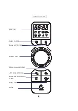 Preview for 90 page of Candy EGO-G25DCW User Instructions