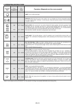 Предварительный просмотр 16 страницы Candy FCT602X User Instructions