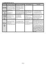 Preview for 23 page of Candy FCT602X User Instructions