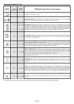 Preview for 24 page of Candy FCT602X User Instructions