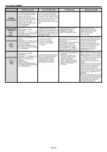 Preview for 39 page of Candy FCT602X User Instructions