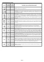 Preview for 40 page of Candy FCT602X User Instructions