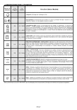 Preview for 47 page of Candy FCT602X User Instructions