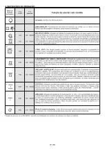 Preview for 55 page of Candy FCT602X User Instructions