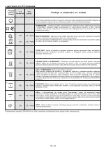 Preview for 63 page of Candy FCT602X User Instructions