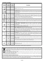 Preview for 69 page of Candy FCT602X User Instructions