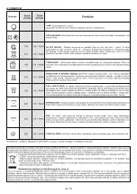 Preview for 75 page of Candy FCT602X User Instructions