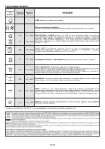 Preview for 82 page of Candy FCT602X User Instructions