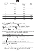 Preview for 14 page of Candy MIC25GDFX-04 User Instructions