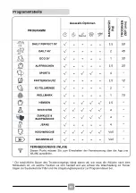 Preview for 48 page of Candy RO H8A2TCEX-S Instructions Manual