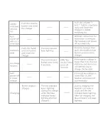 Preview for 7 page of CANNICE iblue 5 Operating	 Instruction