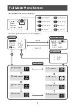 Preview for 7 page of Canon CN20x50 Series Quick Start Manual