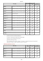 Предварительный просмотр 674 страницы Canon Color imageCLASS MF746Cdw User Manual