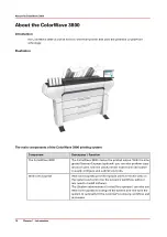 Preview for 10 page of Canon ColorWave 3800 Operation Manual