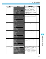 Предварительный просмотр 121 страницы Canon DIGITAL IXUS vEOS D30 User Manual