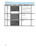 Предварительный просмотр 128 страницы Canon DIGITAL IXUS vEOS D30 User Manual