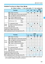 Предварительный просмотр 91 страницы Canon EOS 70D(W) Instruction Manual