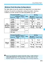 Предварительный просмотр 205 страницы Canon EOS 70D(W) Instruction Manual