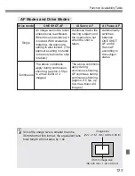 Предварительный просмотр 124 страницы Canon EOS EOS 300D Instruction Manual