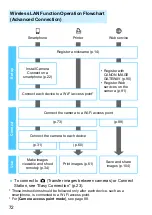 Preview for 72 page of Canon EOS REBEL T6 (W) Wireless Function Instruction Manual