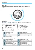 Предварительный просмотр 30 страницы Canon EOS REBEL T7I Instruction Manual