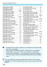 Предварительный просмотр 138 страницы Canon EOS REBEL T7I Instruction Manual