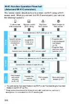 Preview for 108 page of Canon EOS REBEL T7I Wi-Fi (Wireless Communication) Function Instruction Manual