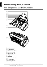 Preview for 10 page of Canon FAX-JX500 User Manual