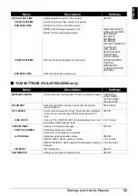 Preview for 57 page of Canon FAX-JX500 User Manual