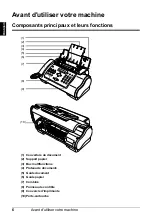 Preview for 94 page of Canon FAX-JX500 User Manual