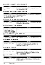 Preview for 164 page of Canon FAX-JX500 User Manual