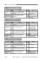 Preview for 264 page of Canon GP160DF Service Manual