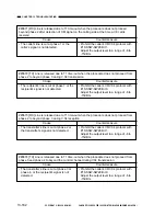 Preview for 416 page of Canon GP160DF Service Manual