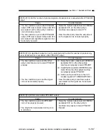 Preview for 421 page of Canon GP160DF Service Manual