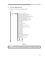 Предварительный просмотр 505 страницы Canon GP160DF Service Manual