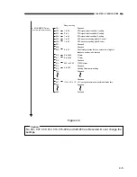 Предварительный просмотр 507 страницы Canon GP160DF Service Manual