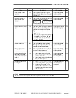 Preview for 223 page of Canon GP215 Service Manual