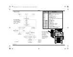 Preview for 88 page of Canon im2020 Setup Instructions