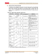 Предварительный просмотр 52 страницы Canon imagePRESS C7011VPS series Service Manual