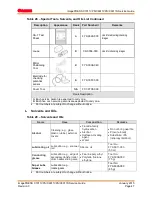 Предварительный просмотр 53 страницы Canon imagePRESS C7011VPS series Service Manual