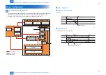 Предварительный просмотр 28 страницы Canon imageRUNNER 2545 Service Manual